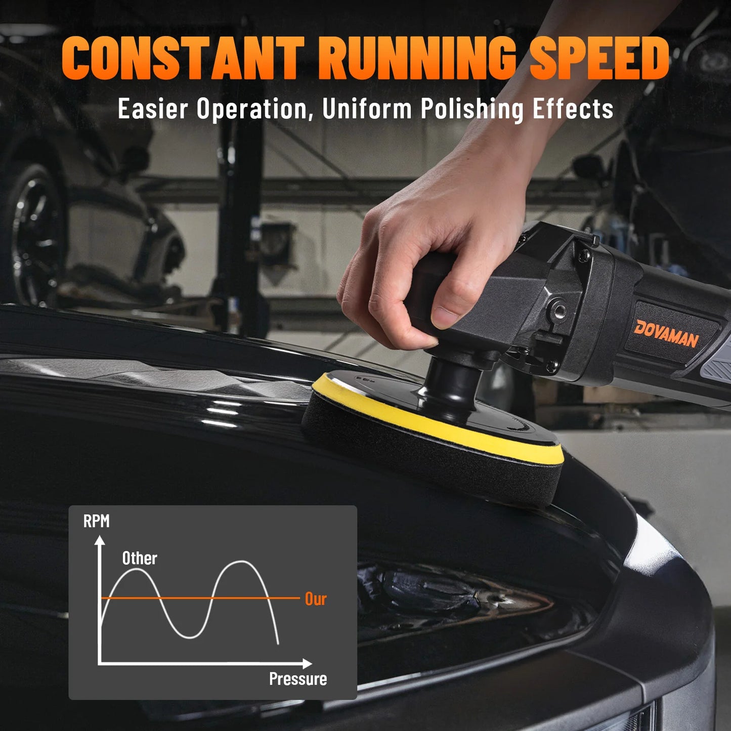 DOVAMAN 1500W Rotary Polisher 180mm/150mm, 6 Adjustable Speeds (600-3000rpm), Removable Handle, Car Polishing